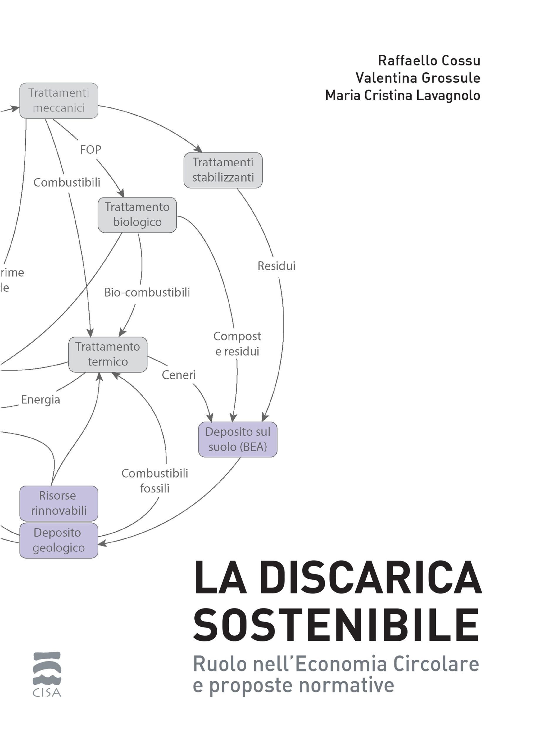 La discarica sostenibile. Ruolo nell’Economia Circolare e proposte normative